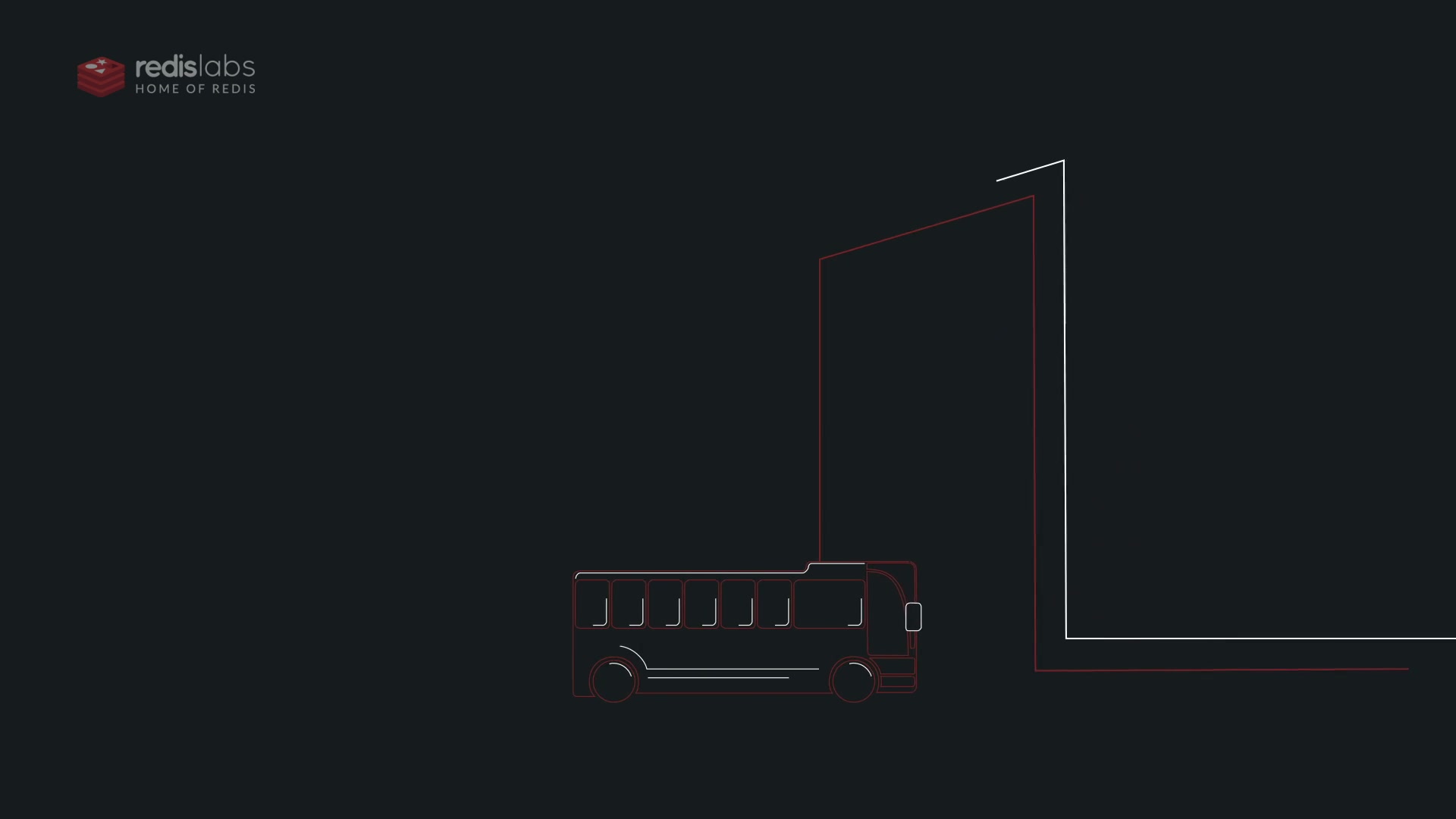 Poster for Redis - In Retail
